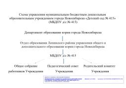 схема управления МБДОУ № 415